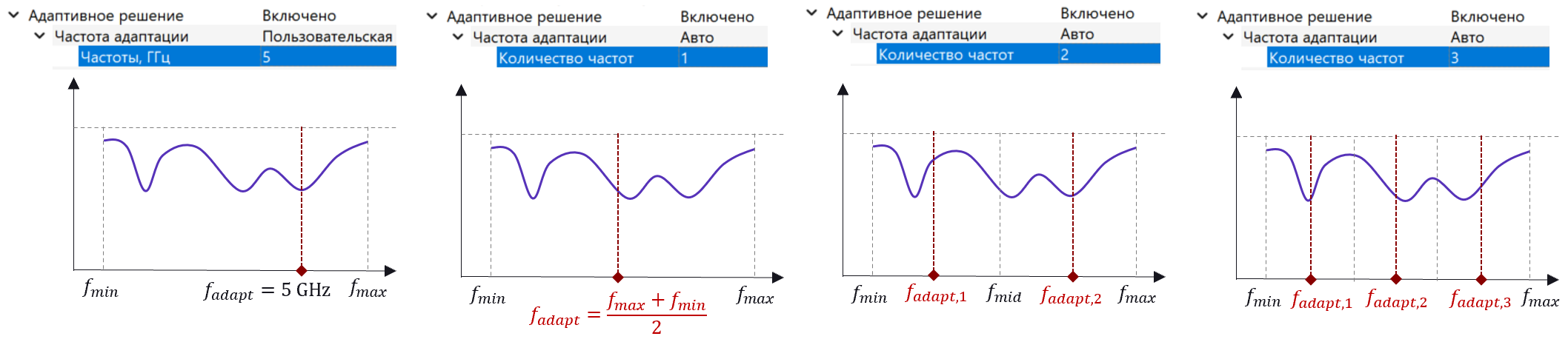Схемы многочастотной адаптации