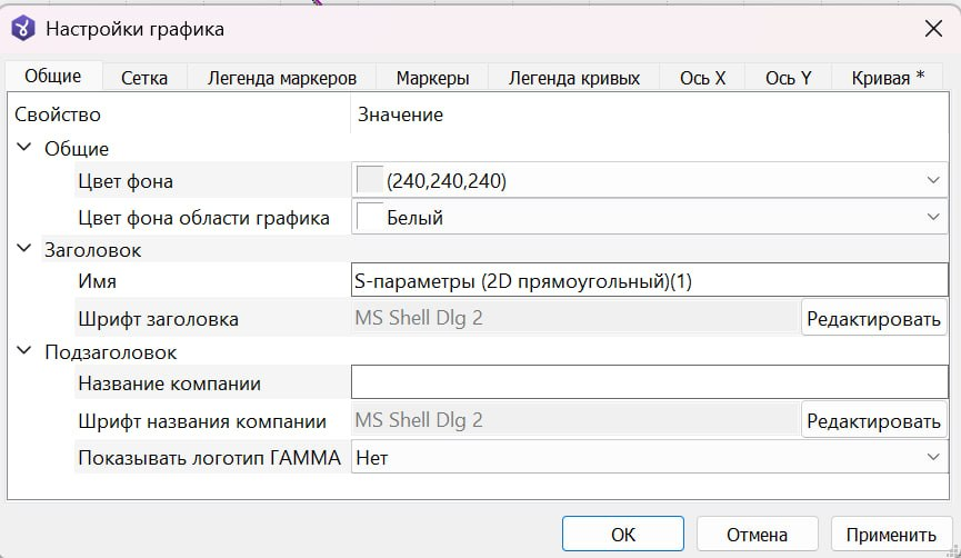 Виджет графиков
