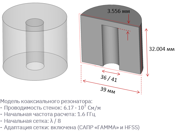 Геометрия коаксиального резонатора для сравнения с ANSYS HFSS